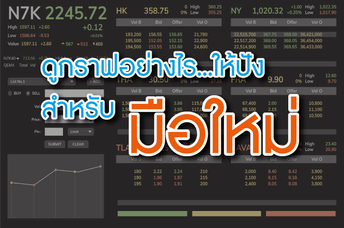 วิธีดูกราฟ Forex การอ่านกราฟแท่งเทียน สำหรับมือใหม่ | Forex Land