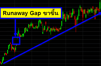 Runaway-Gap-in-Uptrend