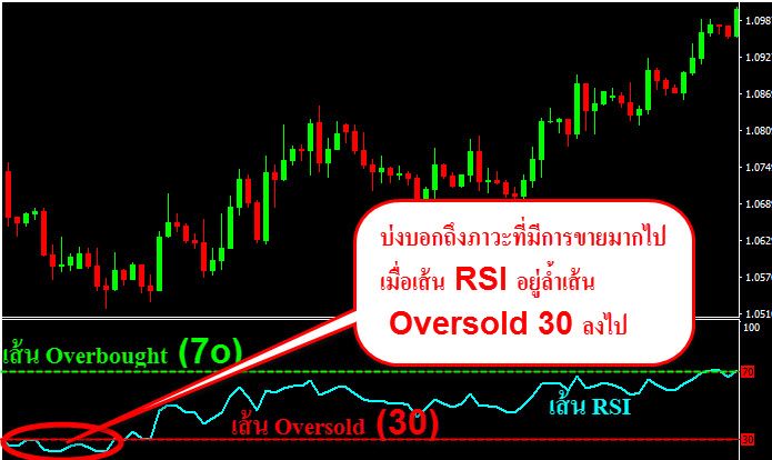 RSI-Oversold