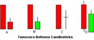 Tweezers-Bottoms