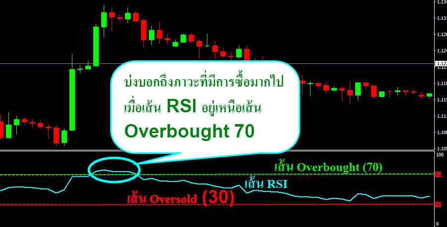 RSI-Overbought