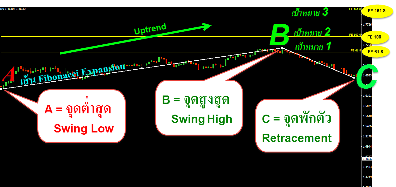 For-example- drawn-a-line-in-Fibonacci-Expansion-an-uptrend