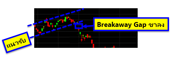 Breakaway-Gap-Downtrend-ok