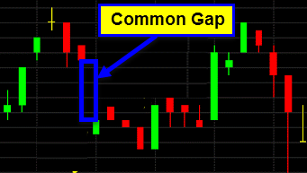 Common-Gaps