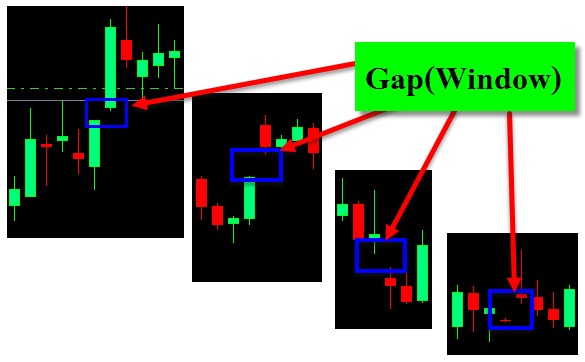 Gap-Window-Candlestick