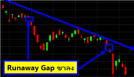 Runaway-Gap-in-Downtrend