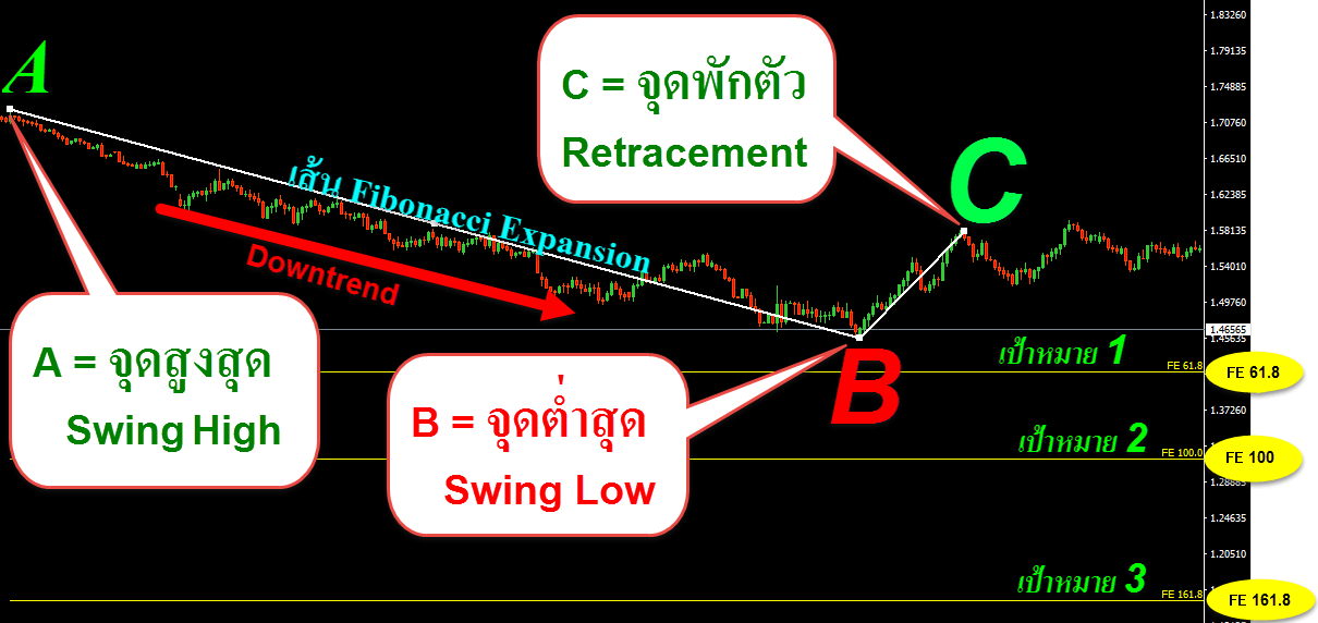 For-example- drawn-a-line-Fibonacci-Expansion-in-Downtrend