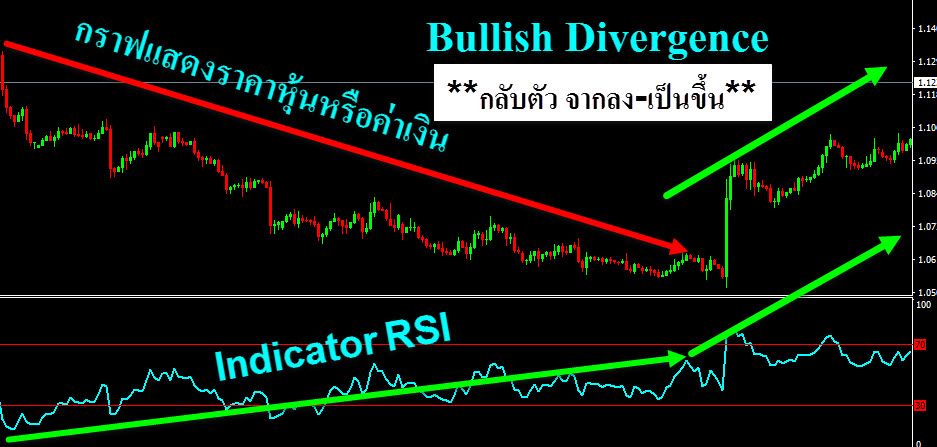 indicator-RSI-Bullish-Divergence