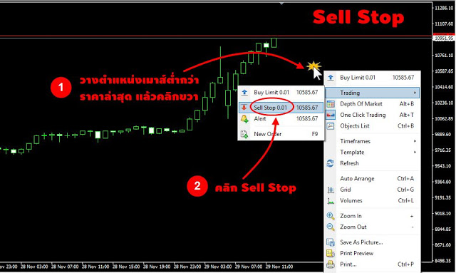 forex sell stop